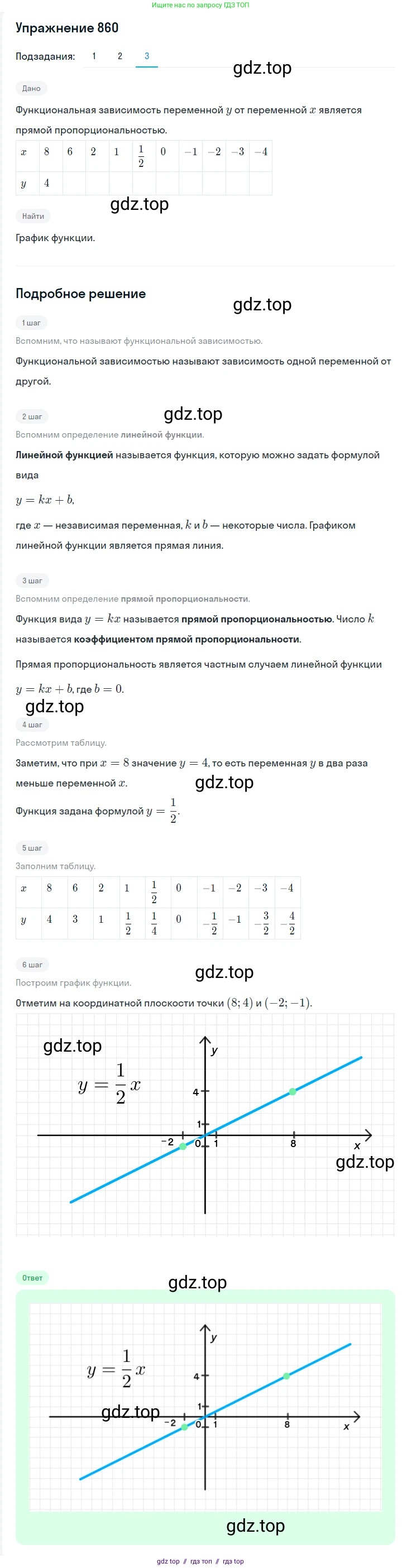 Алгебра, 7 класс Учебник, авторы: Мерзляк Аркадий Григорьевич, Полонский Виталий Борисович, Якир Михаил Семёнович, издательство Просвещение, Москва, 2016 - 2022, страница 168, номер 860, Решение 1 (продолжение 3)