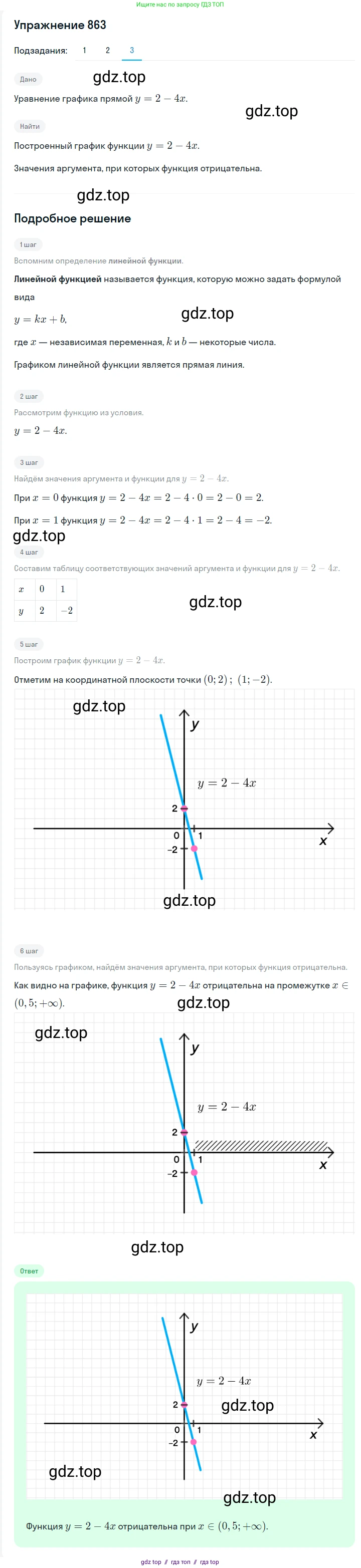 Алгебра, 7 класс Учебник, авторы: Мерзляк Аркадий Григорьевич, Полонский Виталий Борисович, Якир Михаил Семёнович, издательство Просвещение, Москва, 2016 - 2022, страница 168, номер 863, Решение 1 (продолжение 3)