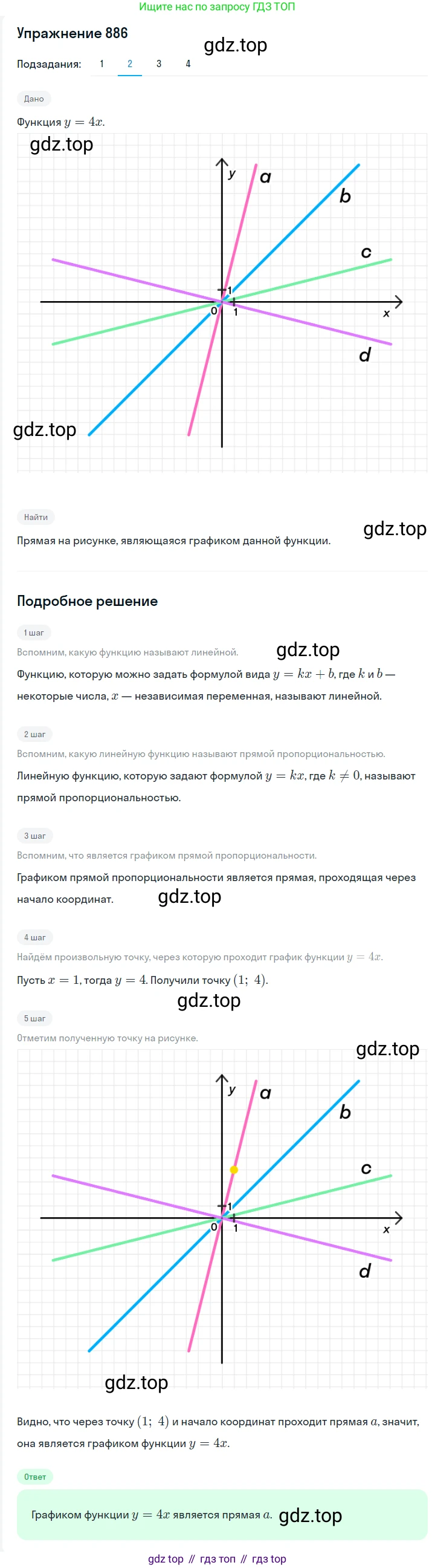 Алгебра, 7 класс Учебник, авторы: Мерзляк Аркадий Григорьевич, Полонский Виталий Борисович, Якир Михаил Семёнович, издательство Просвещение, Москва, 2016 - 2022, страница 171, номер 886, Решение 1 (продолжение 2)