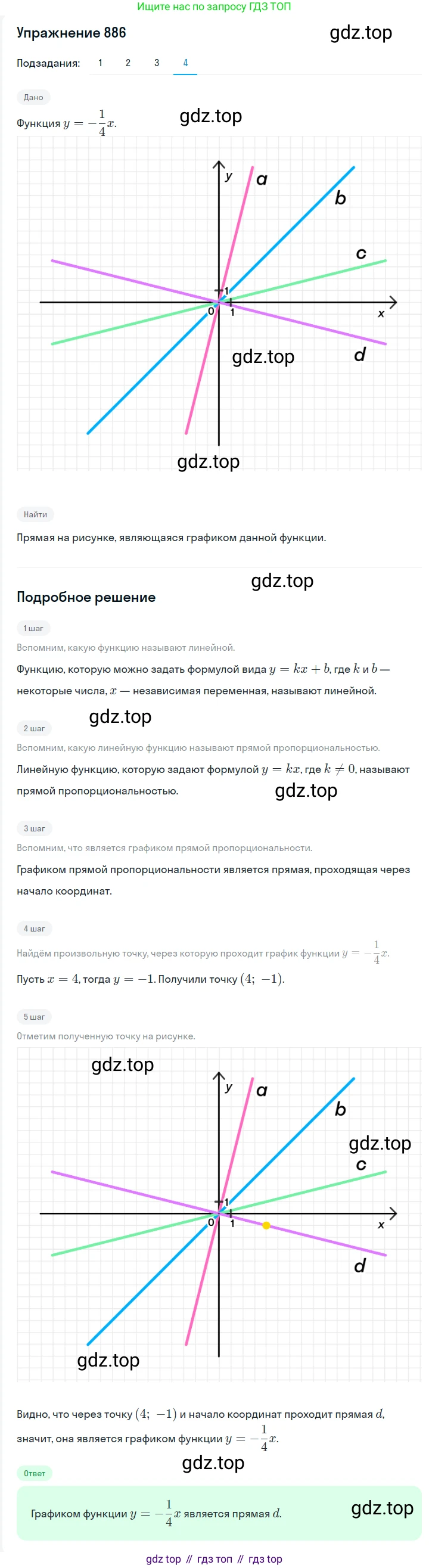Алгебра, 7 класс Учебник, авторы: Мерзляк Аркадий Григорьевич, Полонский Виталий Борисович, Якир Михаил Семёнович, издательство Просвещение, Москва, 2016 - 2022, страница 171, номер 886, Решение 1 (продолжение 4)