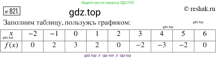 Алгебра, 7 класс Учебник, авторы: Мерзляк Аркадий Григорьевич, Полонский Виталий Борисович, Якир Михаил Семёнович, издательство Просвещение, Москва, 2016 - 2022, страница 157, номер 821, Решение 2
