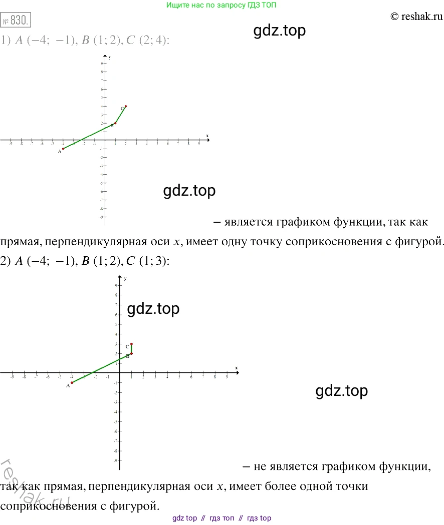 Алгебра, 7 класс Учебник, авторы: Мерзляк Аркадий Григорьевич, Полонский Виталий Борисович, Якир Михаил Семёнович, издательство Просвещение, Москва, 2016 - 2022, страница 160, номер 830, Решение 2