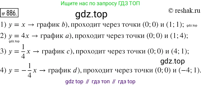 Алгебра, 7 класс Учебник, авторы: Мерзляк Аркадий Григорьевич, Полонский Виталий Борисович, Якир Михаил Семёнович, издательство Просвещение, Москва, 2016 - 2022, страница 171, номер 886, Решение 2