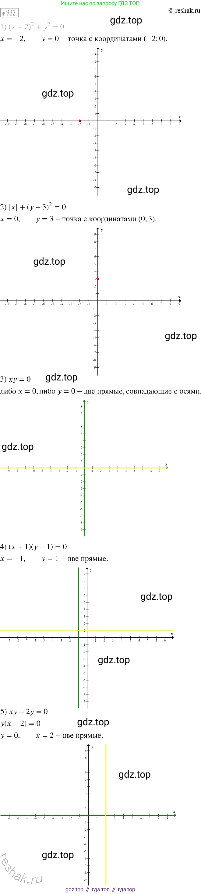 Алгебра, 7 класс Учебник, авторы: Мерзляк Аркадий Григорьевич, Полонский Виталий Борисович, Якир Михаил Семёнович, издательство Просвещение, Москва, 2016 - 2022, страница 185, номер 932, Решение 2