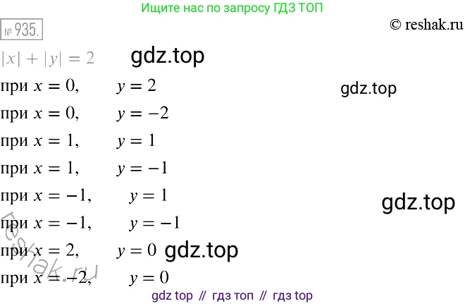 Алгебра, 7 класс Учебник, авторы: Мерзляк Аркадий Григорьевич, Полонский Виталий Борисович, Якир Михаил Семёнович, издательство Просвещение, Москва, 2016 - 2022, страница 185, номер 935, Решение 2