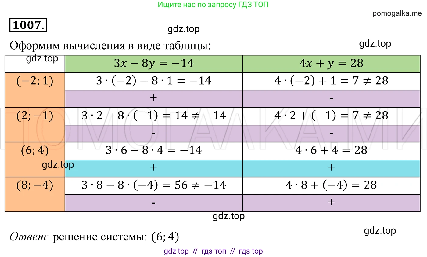 Алгебра, 7 класс Учебник, авторы: Мерзляк Аркадий Григорьевич, Полонский Виталий Борисович, Якир Михаил Семёнович, издательство Просвещение, Москва, 2016 - 2022, страница 200, номер 1007, Решение 3