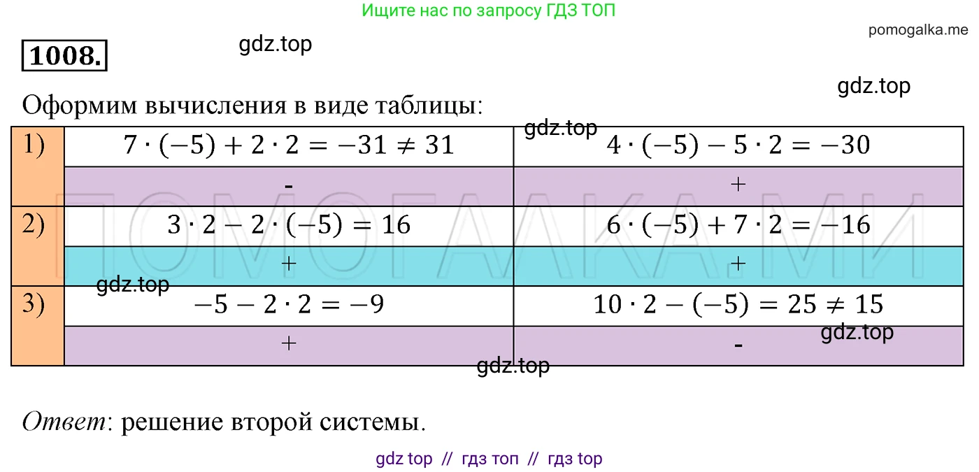 Алгебра, 7 класс Учебник, авторы: Мерзляк Аркадий Григорьевич, Полонский Виталий Борисович, Якир Михаил Семёнович, издательство Просвещение, Москва, 2016 - 2022, страница 200, номер 1008, Решение 3