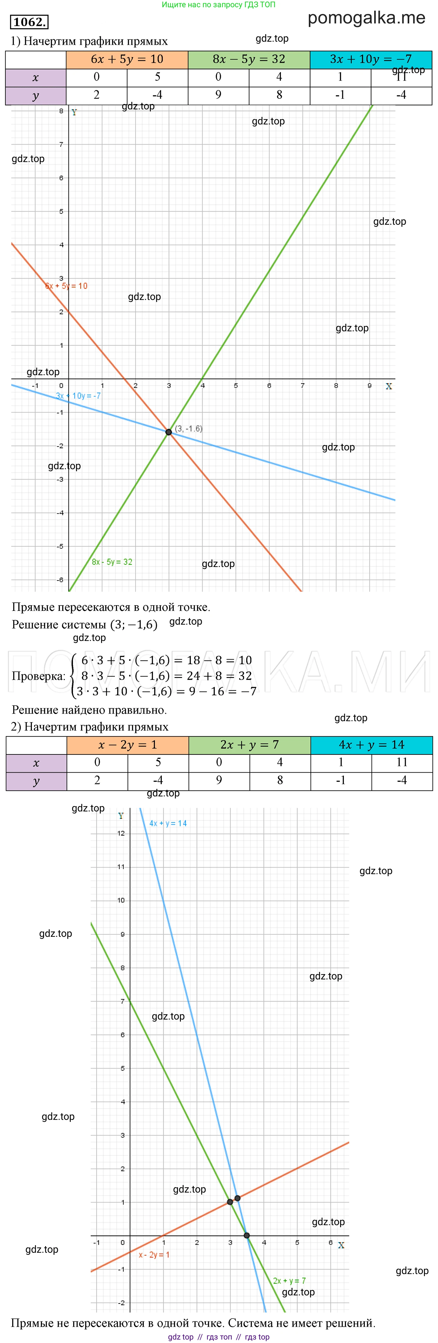 Алгебра, 7 класс Учебник, авторы: Мерзляк Аркадий Григорьевич, Полонский Виталий Борисович, Якир Михаил Семёнович, издательство Просвещение, Москва, 2016 - 2022, страница 211, номер 1062, Решение 3
