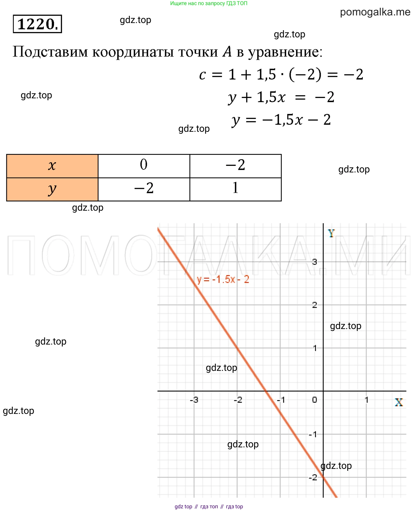 Алгебра, 7 класс Учебник, авторы: Мерзляк Аркадий Григорьевич, Полонский Виталий Борисович, Якир Михаил Семёнович, издательство Просвещение, Москва, 2016 - 2022, страница 233, номер 1220, Решение 3