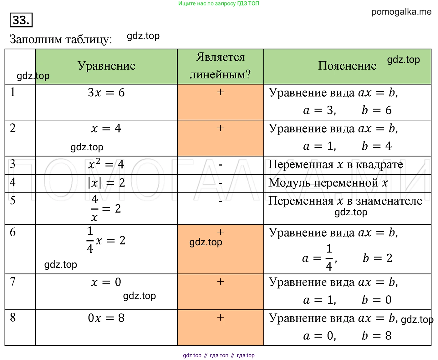 Алгебра, 7 класс Учебник, авторы: Мерзляк Аркадий Григорьевич, Полонский Виталий Борисович, Якир Михаил Семёнович, издательство Просвещение, Москва, 2016 - 2022, страница 15, номер 33, Решение 3