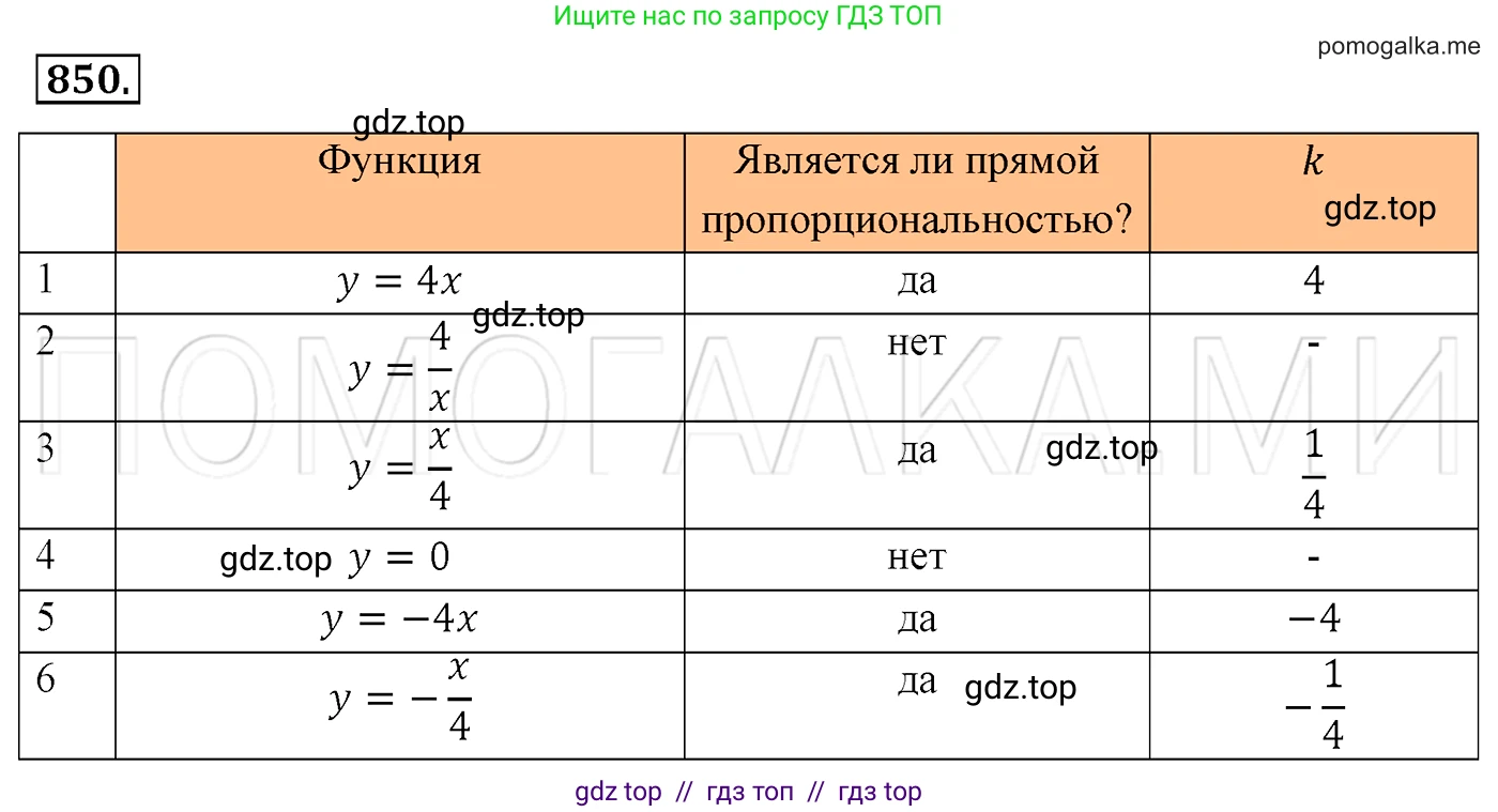 Алгебра, 7 класс Учебник, авторы: Мерзляк Аркадий Григорьевич, Полонский Виталий Борисович, Якир Михаил Семёнович, издательство Просвещение, Москва, 2016 - 2022, страница 167, номер 850, Решение 3