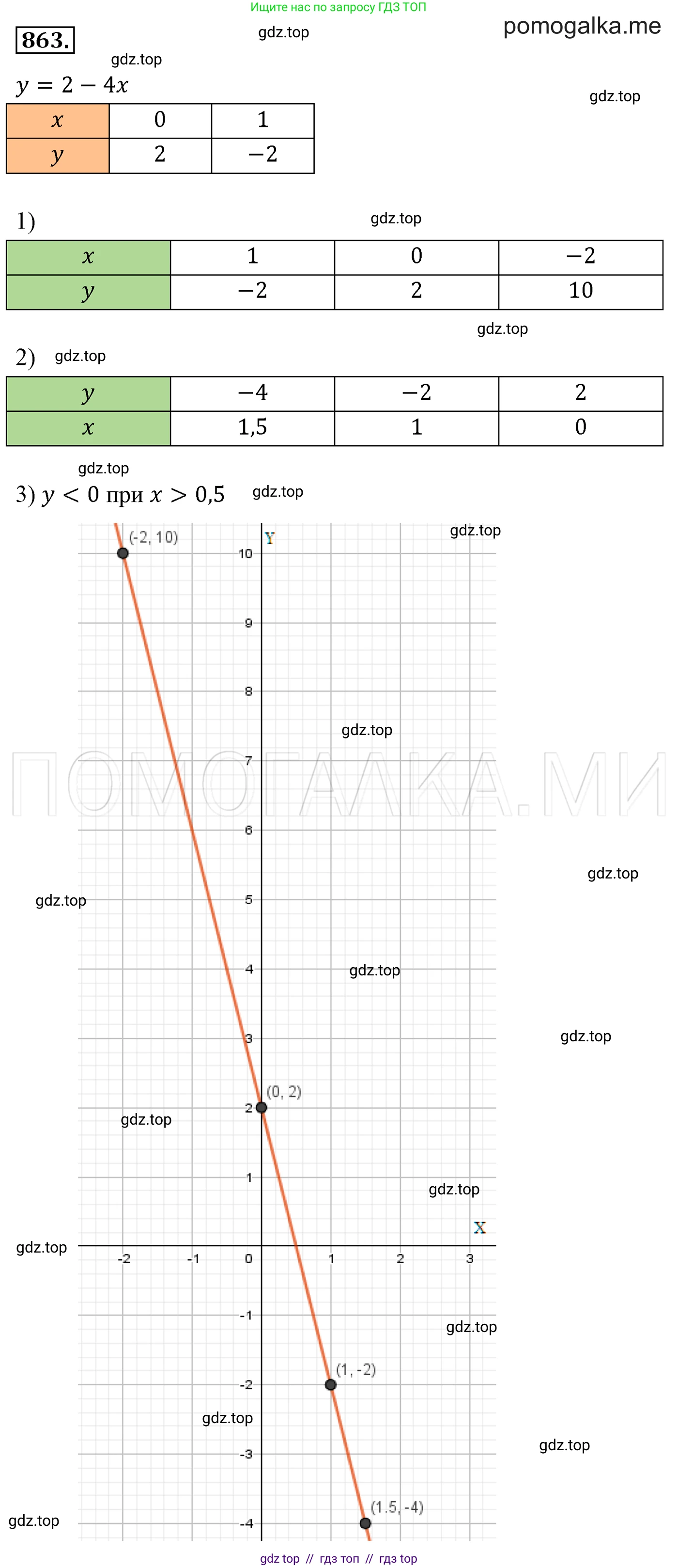Алгебра, 7 класс Учебник, авторы: Мерзляк Аркадий Григорьевич, Полонский Виталий Борисович, Якир Михаил Семёнович, издательство Просвещение, Москва, 2016 - 2022, страница 168, номер 863, Решение 3