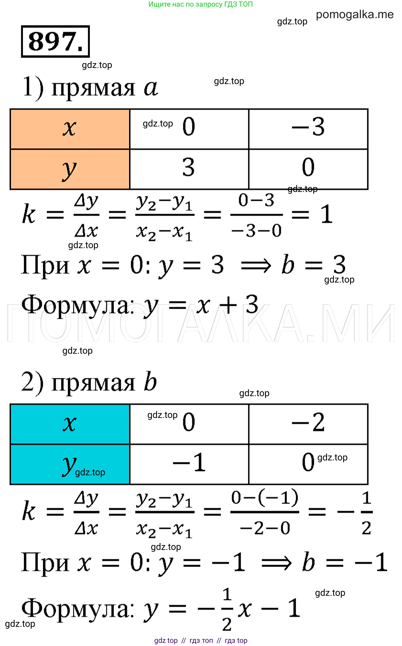 Алгебра, 7 класс Учебник, авторы: Мерзляк Аркадий Григорьевич, Полонский Виталий Борисович, Якир Михаил Семёнович, издательство Просвещение, Москва, 2016 - 2022, страница 172, номер 897, Решение 3