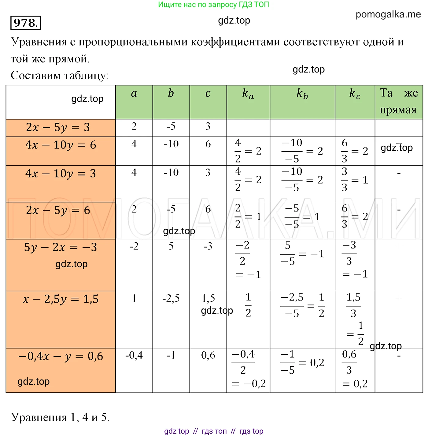 Алгебра, 7 класс Учебник, авторы: Мерзляк Аркадий Григорьевич, Полонский Виталий Борисович, Якир Михаил Семёнович, издательство Просвещение, Москва, 2016 - 2022, страница 191, номер 978, Решение 3
