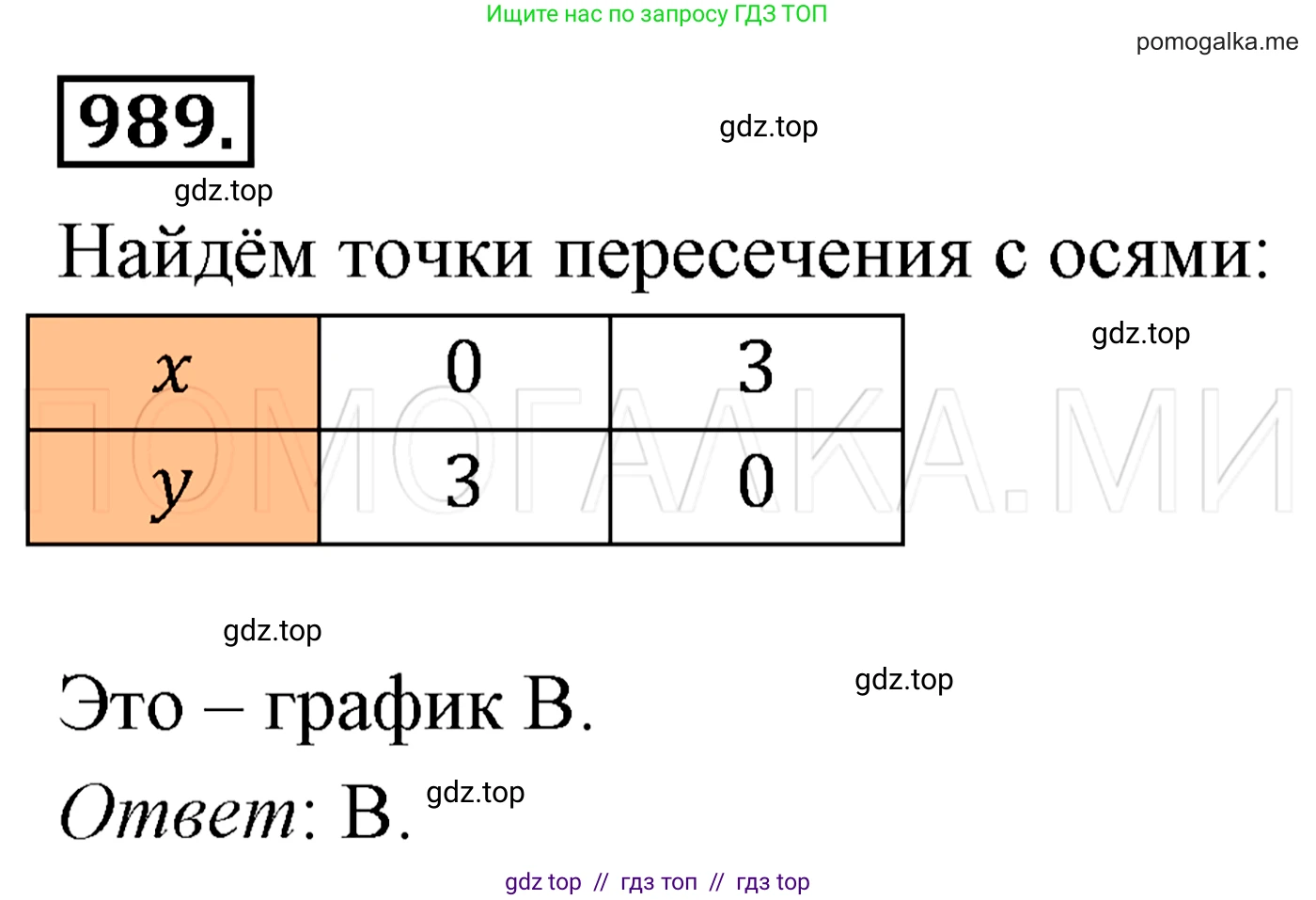 Алгебра, 7 класс Учебник, авторы: Мерзляк Аркадий Григорьевич, Полонский Виталий Борисович, Якир Михаил Семёнович, издательство Просвещение, Москва, 2016 - 2022, страница 192, номер 989, Решение 3