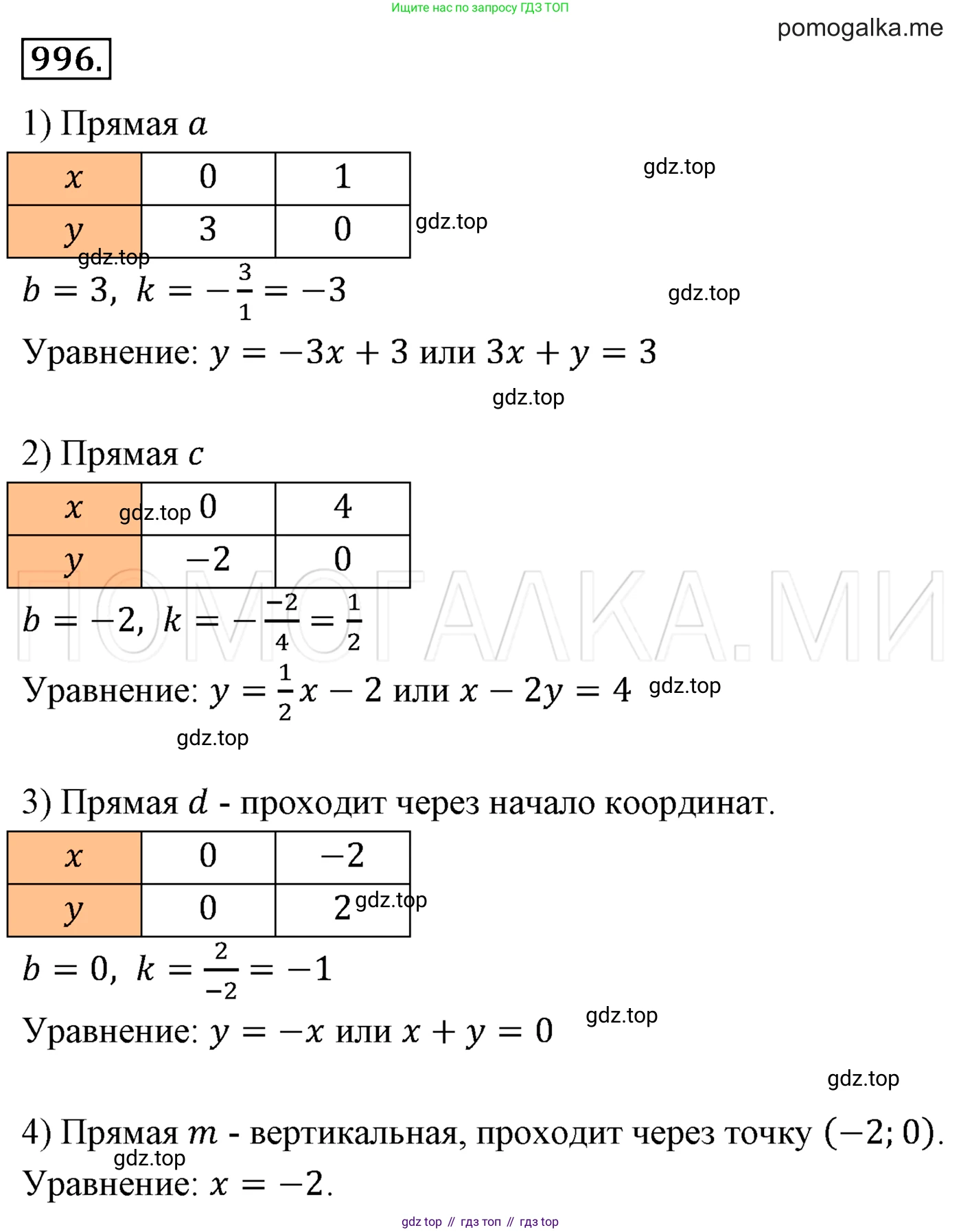 Алгебра, 7 класс Учебник, авторы: Мерзляк Аркадий Григорьевич, Полонский Виталий Борисович, Якир Михаил Семёнович, издательство Просвещение, Москва, 2016 - 2022, страница 193, номер 996, Решение 3