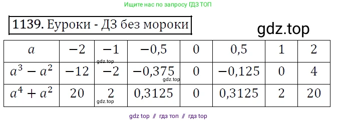 Алгебра, 7 класс Учебник, авторы: Мерзляк Аркадий Григорьевич, Полонский Виталий Борисович, Якир Михаил Семёнович, издательство Просвещение, Москва, 2016 - 2022, страница 227, номер 1139, Решение 4