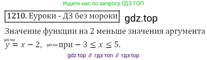Алгебра, 7 класс Учебник, авторы: Мерзляк Аркадий Григорьевич, Полонский Виталий Борисович, Якир Михаил Семёнович, издательство Просвещение, Москва, 2016 - 2022, страница 232, номер 1210, Решение 4
