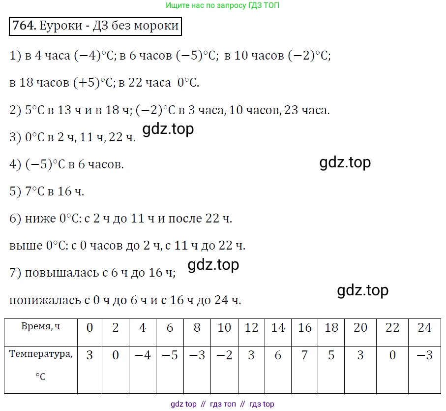 Алгебра, 7 класс Учебник, авторы: Мерзляк Аркадий Григорьевич, Полонский Виталий Борисович, Якир Михаил Семёнович, издательство Просвещение, Москва, 2016 - 2022, страница 139, номер 764, Решение 4