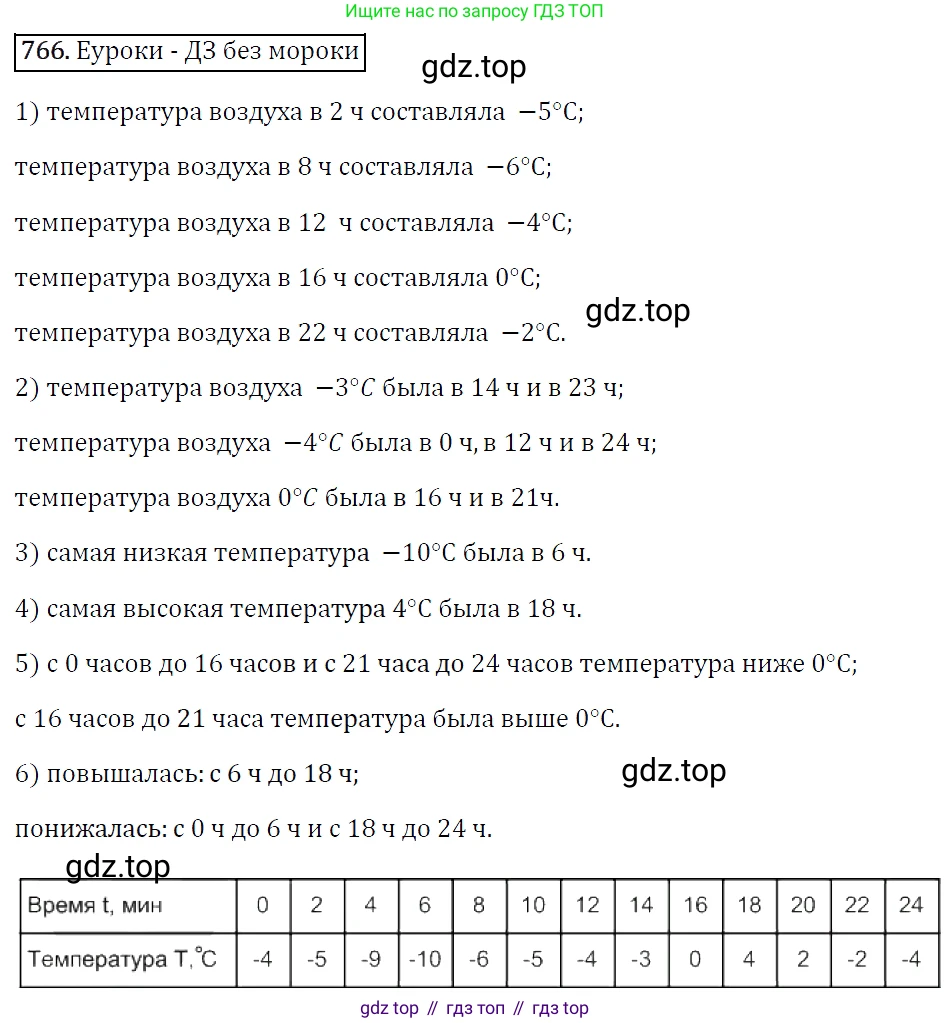 Алгебра, 7 класс Учебник, авторы: Мерзляк Аркадий Григорьевич, Полонский Виталий Борисович, Якир Михаил Семёнович, издательство Просвещение, Москва, 2016 - 2022, страница 140, номер 766, Решение 4