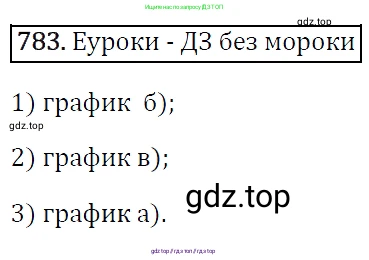 Алгебра, 7 класс Учебник, авторы: Мерзляк Аркадий Григорьевич, Полонский Виталий Борисович, Якир Михаил Семёнович, издательство Просвещение, Москва, 2016 - 2022, страница 145, номер 783, Решение 4