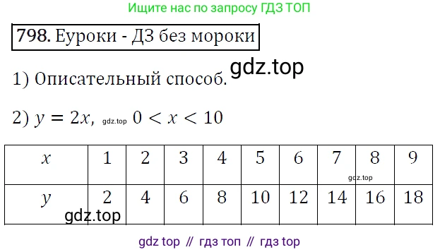 Алгебра, 7 класс Учебник, авторы: Мерзляк Аркадий Григорьевич, Полонский Виталий Борисович, Якир Михаил Семёнович, издательство Просвещение, Москва, 2016 - 2022, страница 150, номер 798, Решение 4