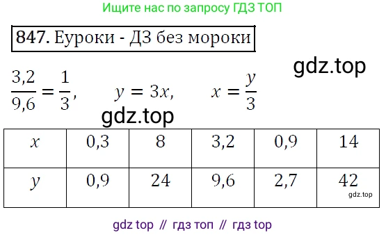Алгебра, 7 класс Учебник, авторы: Мерзляк Аркадий Григорьевич, Полонский Виталий Борисович, Якир Михаил Семёнович, издательство Просвещение, Москва, 2016 - 2022, страница 162, номер 847, Решение 4