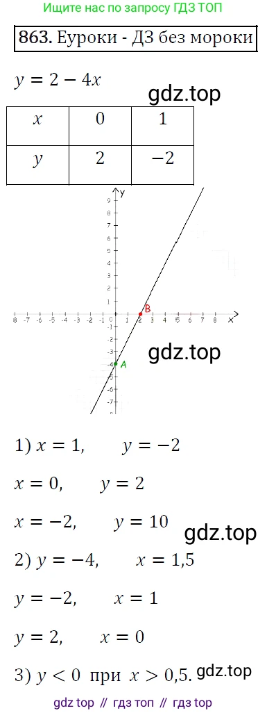 Алгебра, 7 класс Учебник, авторы: Мерзляк Аркадий Григорьевич, Полонский Виталий Борисович, Якир Михаил Семёнович, издательство Просвещение, Москва, 2016 - 2022, страница 168, номер 863, Решение 4