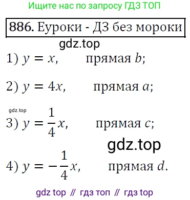 Алгебра, 7 класс Учебник, авторы: Мерзляк Аркадий Григорьевич, Полонский Виталий Борисович, Якир Михаил Семёнович, издательство Просвещение, Москва, 2016 - 2022, страница 171, номер 886, Решение 4