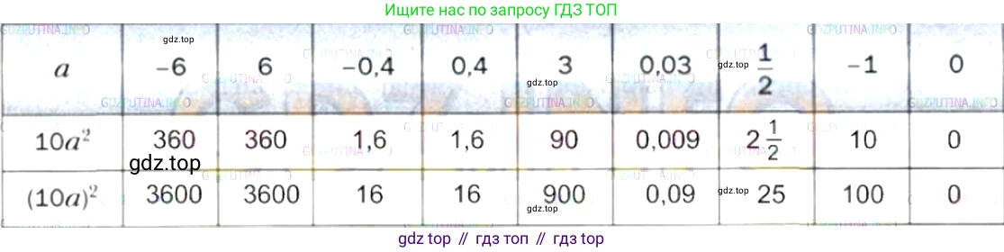 Алгебра, 7 класс Учебник, авторы: Мерзляк Аркадий Григорьевич, Полонский Виталий Борисович, Якир Михаил Семёнович, издательство Просвещение, Москва, 2016 - 2022, страница 39, номер 158, Решение 5