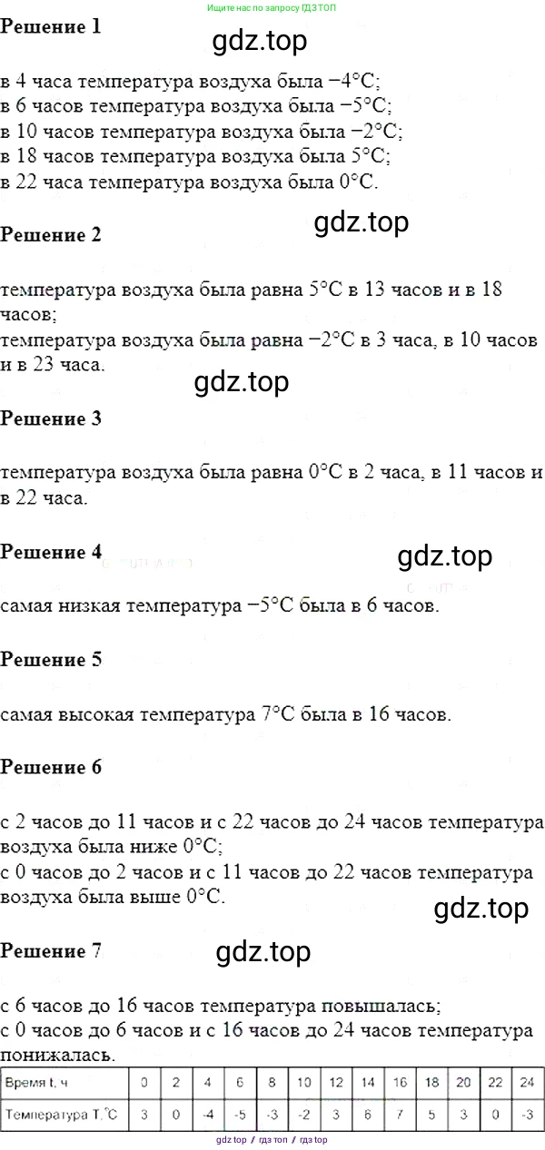 Алгебра, 7 класс Учебник, авторы: Мерзляк Аркадий Григорьевич, Полонский Виталий Борисович, Якир Михаил Семёнович, издательство Просвещение, Москва, 2016 - 2022, страница 139, номер 764, Решение 5