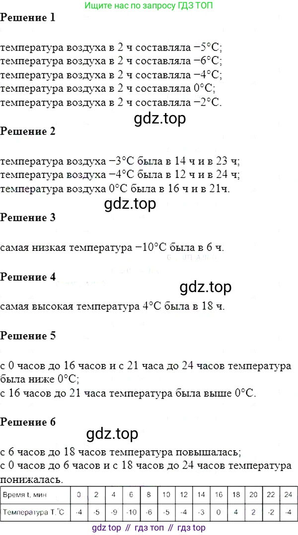 Алгебра, 7 класс Учебник, авторы: Мерзляк Аркадий Григорьевич, Полонский Виталий Борисович, Якир Михаил Семёнович, издательство Просвещение, Москва, 2016 - 2022, страница 140, номер 766, Решение 5