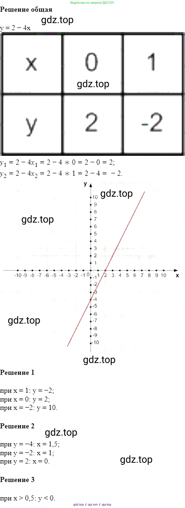Алгебра, 7 класс Учебник, авторы: Мерзляк Аркадий Григорьевич, Полонский Виталий Борисович, Якир Михаил Семёнович, издательство Просвещение, Москва, 2016 - 2022, страница 168, номер 863, Решение 5