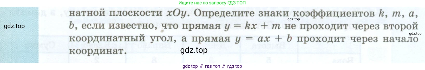 ГДЗ Алгебра, 7 класс Учебник, авторы: Мордкович Александр Григорьевич, Александрова Лилия Александровна, Мишустина Татьяна Николаевна, Тульчинская Елена Ефимовна, издательство Мнемозина, Москва, 2019, Часть 2, страница 62, номер 11.22, Условие (продолжение 2)