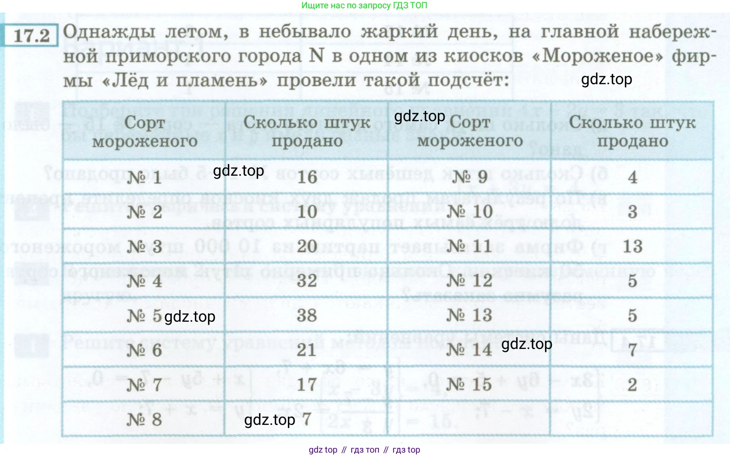 ГДЗ Алгебра, 7 класс Учебник, авторы: Мордкович Александр Григорьевич, Александрова Лилия Александровна, Мишустина Татьяна Николаевна, Тульчинская Елена Ефимовна, издательство Мнемозина, Москва, 2019, Часть 2, страница 85, номер 17.2, Условие