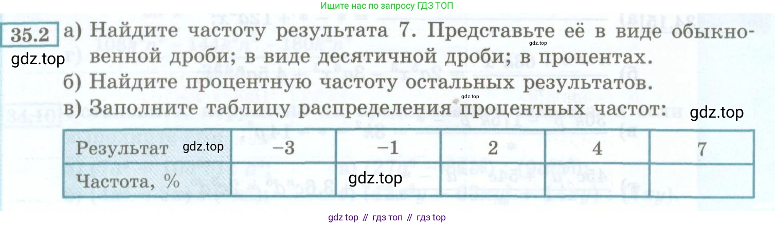 ГДЗ Алгебра, 7 класс Учебник, авторы: Мордкович Александр Григорьевич, Александрова Лилия Александровна, Мишустина Татьяна Николаевна, Тульчинская Елена Ефимовна, издательство Мнемозина, Москва, 2019, Часть 2, страница 154, номер 35.2, Условие
