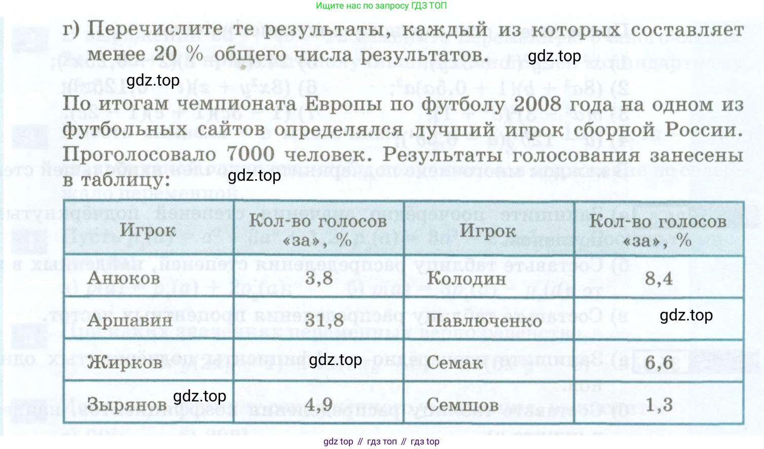 ГДЗ Алгебра, 7 класс Учебник, авторы: Мордкович Александр Григорьевич, Александрова Лилия Александровна, Мишустина Татьяна Николаевна, Тульчинская Елена Ефимовна, издательство Мнемозина, Москва, 2019, Часть 2, страница 154, номер 35.2, Условие (продолжение 2)