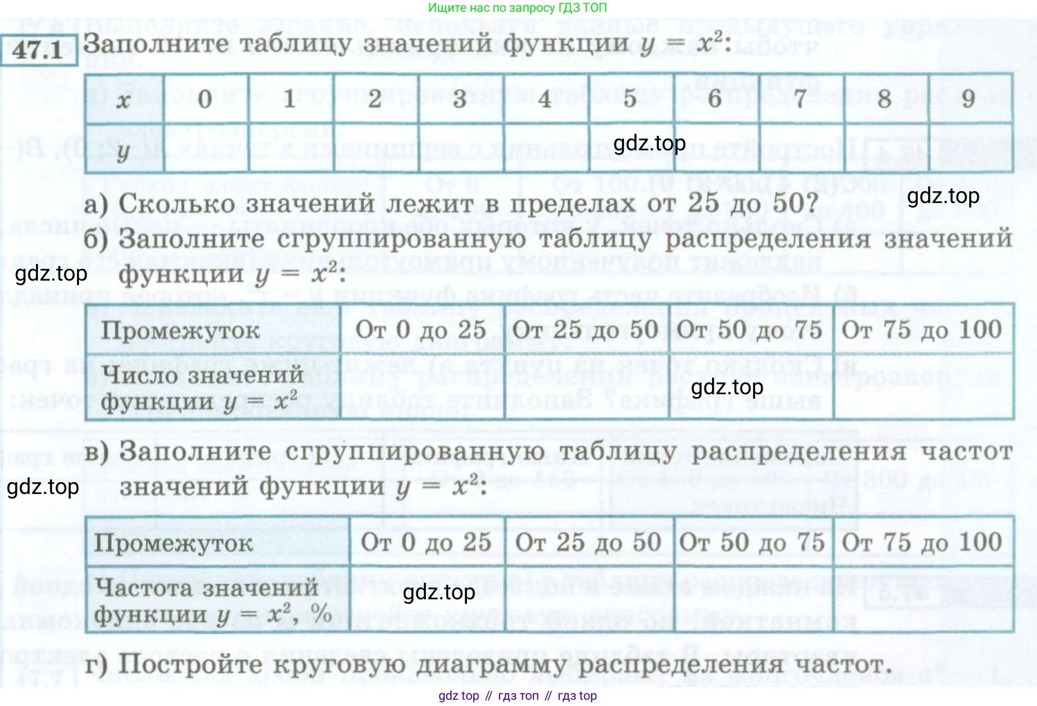ГДЗ Алгебра, 7 класс Учебник, авторы: Мордкович Александр Григорьевич, Александрова Лилия Александровна, Мишустина Татьяна Николаевна, Тульчинская Елена Ефимовна, издательство Мнемозина, Москва, 2019, Часть 2, страница 211, номер 47.1, Условие