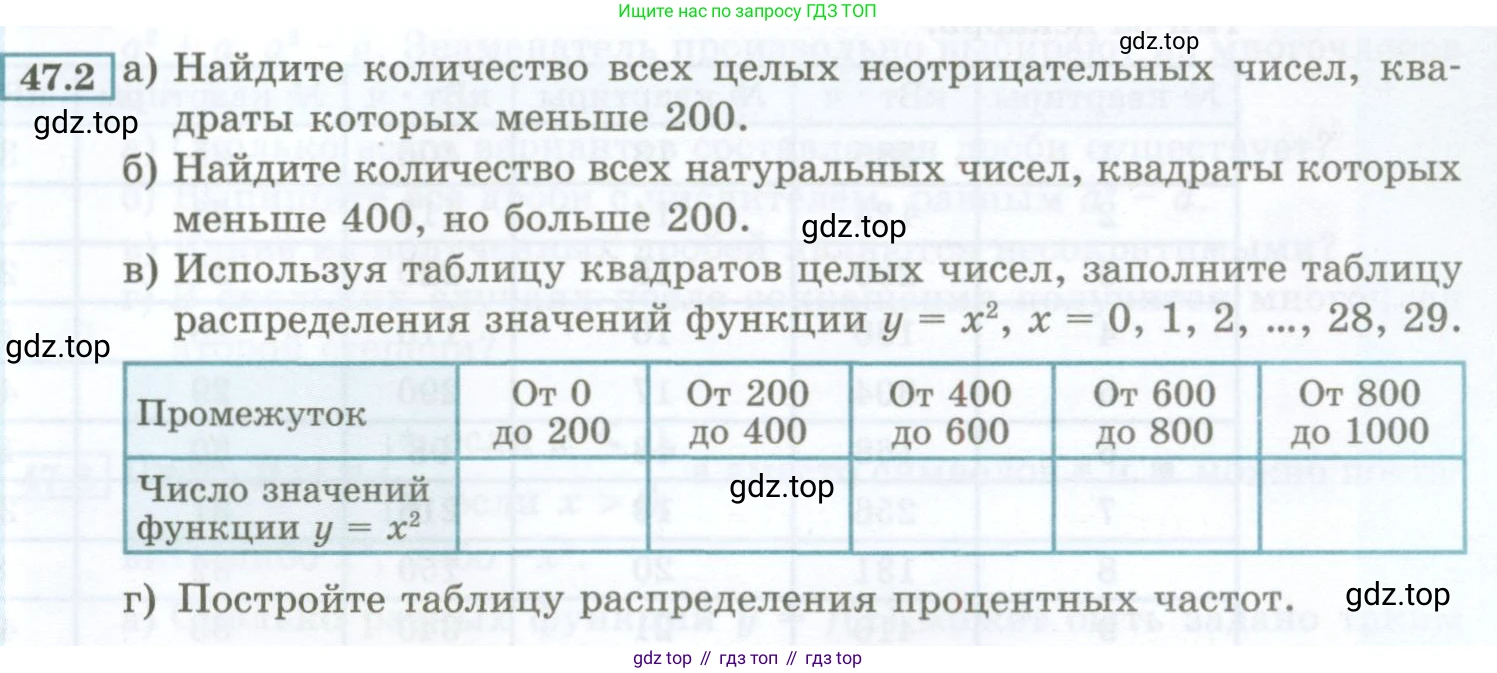 ГДЗ Алгебра, 7 класс Учебник, авторы: Мордкович Александр Григорьевич, Александрова Лилия Александровна, Мишустина Татьяна Николаевна, Тульчинская Елена Ефимовна, издательство Мнемозина, Москва, 2019, Часть 2, страница 211, номер 47.2, Условие