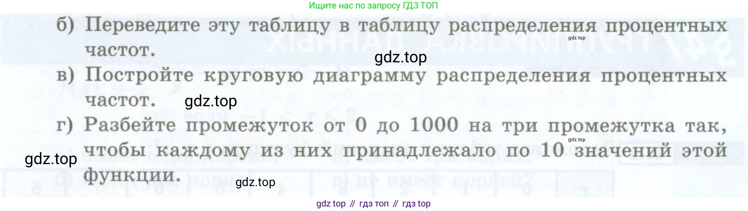 ГДЗ Алгебра, 7 класс Учебник, авторы: Мордкович Александр Григорьевич, Александрова Лилия Александровна, Мишустина Татьяна Николаевна, Тульчинская Елена Ефимовна, издательство Мнемозина, Москва, 2019, Часть 2, страница 211, номер 47.3, Условие (продолжение 2)