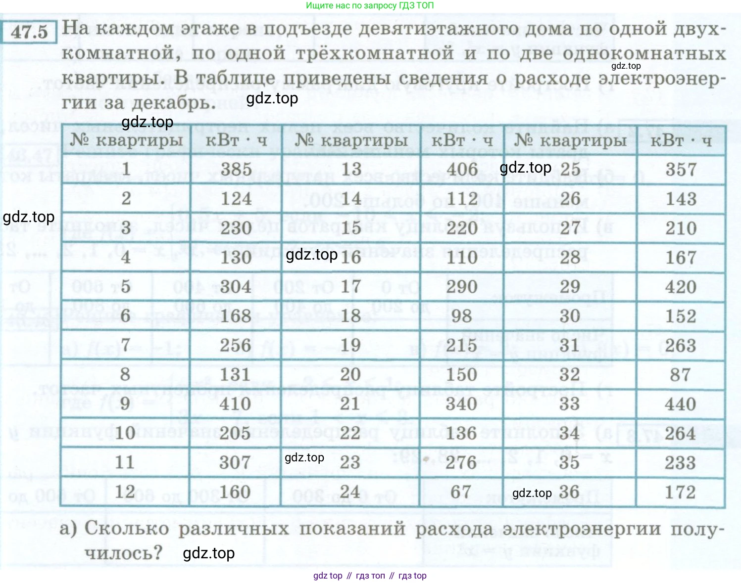 ГДЗ Алгебра, 7 класс Учебник, авторы: Мордкович Александр Григорьевич, Александрова Лилия Александровна, Мишустина Татьяна Николаевна, Тульчинская Елена Ефимовна, издательство Мнемозина, Москва, 2019, Часть 2, страница 212, номер 47.5, Условие