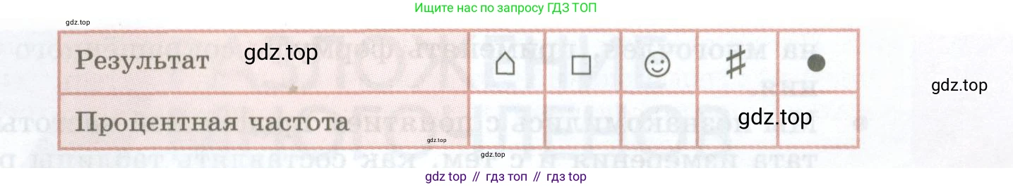 ГДЗ Алгебра, 7 класс Учебник, авторы: Мордкович Александр Григорьевич, Александрова Лилия Александровна, Мишустина Татьяна Николаевна, Тульчинская Елена Ефимовна, издательство Мнемозина, Москва, 2019, Часть 1, страница 156, номер 1, Условие (продолжение 2)