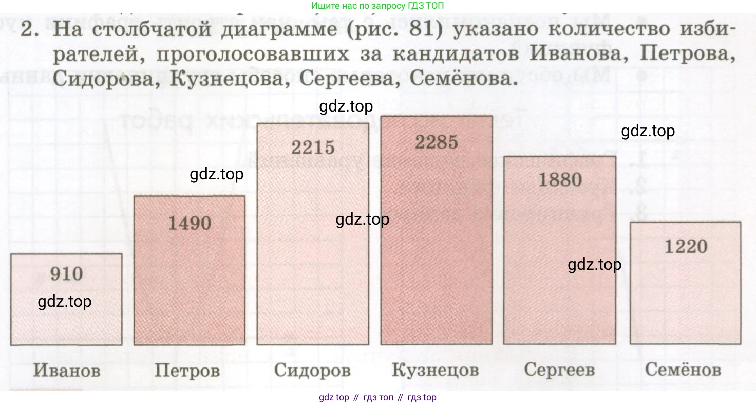 ГДЗ Алгебра, 7 класс Учебник, авторы: Мордкович Александр Григорьевич, Александрова Лилия Александровна, Мишустина Татьяна Николаевна, Тульчинская Елена Ефимовна, издательство Мнемозина, Москва, 2019, Часть 1, страница 207, номер 2, Условие