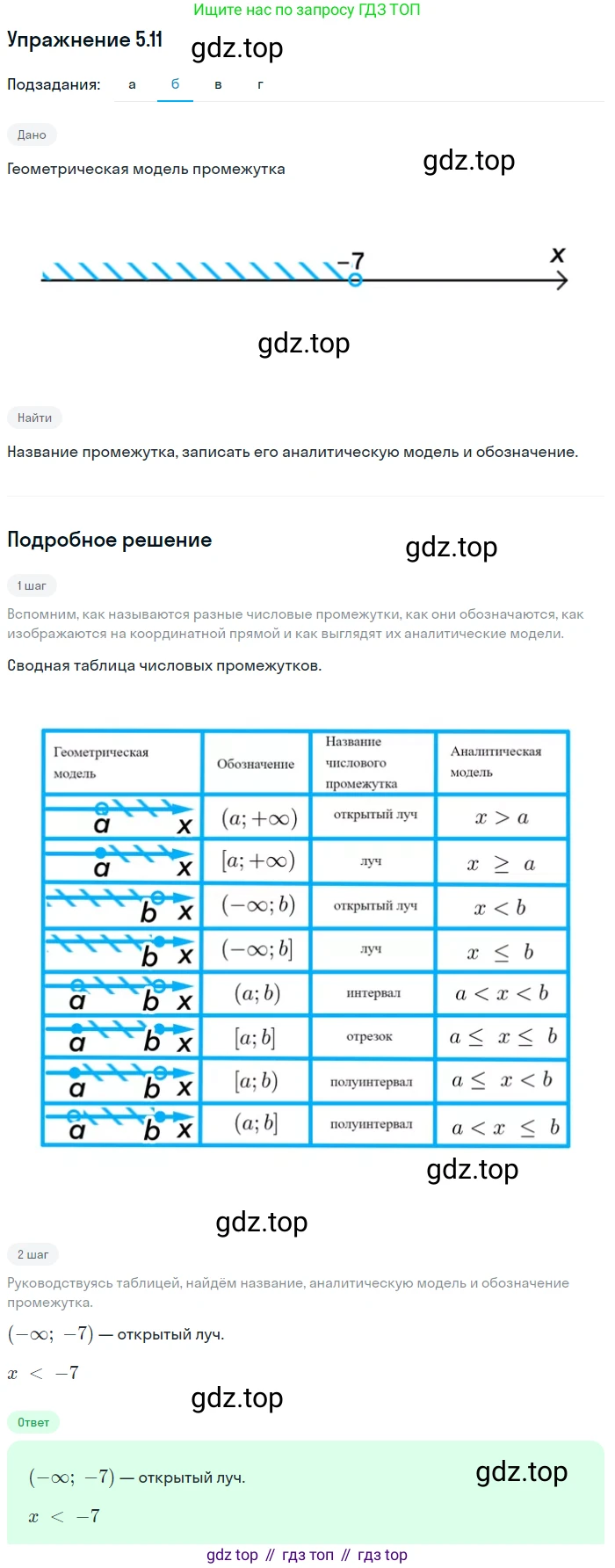ГДЗ Алгебра, 7 класс Учебник, авторы: Мордкович Александр Григорьевич, Александрова Лилия Александровна, Мишустина Татьяна Николаевна, Тульчинская Елена Ефимовна, издательство Мнемозина, Москва, 2019, Часть 2, страница 28, номер 5.11, Решение 1 (продолжение 2)