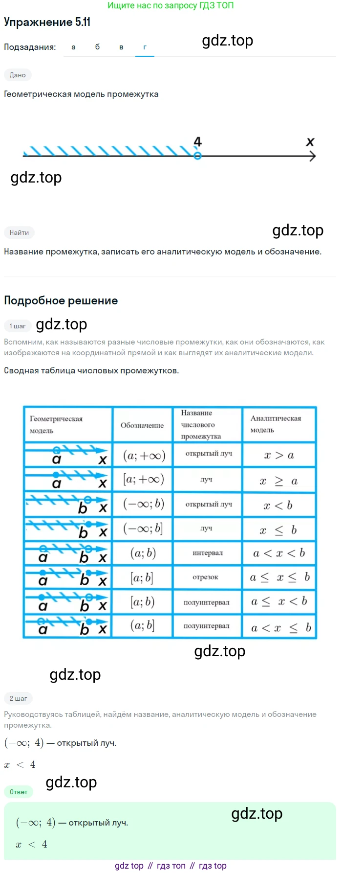 ГДЗ Алгебра, 7 класс Учебник, авторы: Мордкович Александр Григорьевич, Александрова Лилия Александровна, Мишустина Татьяна Николаевна, Тульчинская Елена Ефимовна, издательство Мнемозина, Москва, 2019, Часть 2, страница 28, номер 5.11, Решение 1 (продолжение 4)
