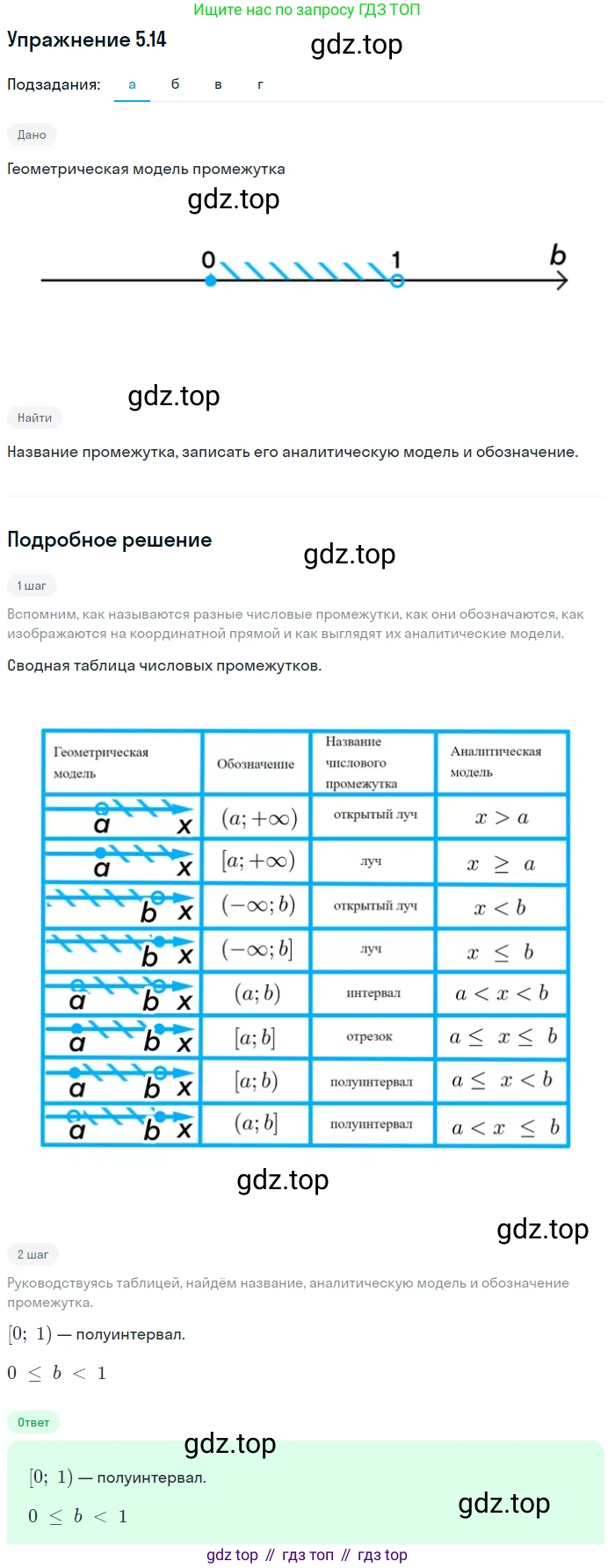 ГДЗ Алгебра, 7 класс Учебник, авторы: Мордкович Александр Григорьевич, Александрова Лилия Александровна, Мишустина Татьяна Николаевна, Тульчинская Елена Ефимовна, издательство Мнемозина, Москва, 2019, Часть 2, страница 28, номер 5.14, Решение 1