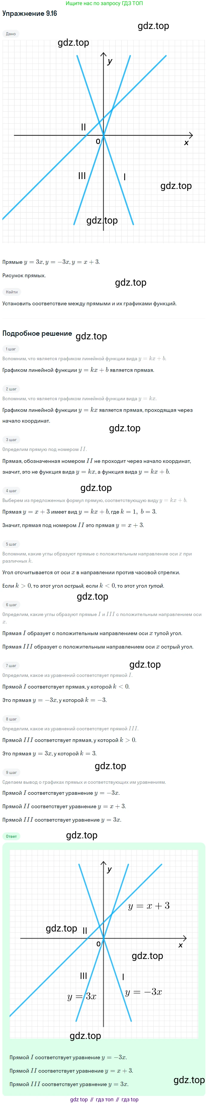 ГДЗ Алгебра, 7 класс Учебник, авторы: Мордкович Александр Григорьевич, Александрова Лилия Александровна, Мишустина Татьяна Николаевна, Тульчинская Елена Ефимовна, издательство Мнемозина, Москва, 2019, Часть 2, страница 58, номер 10.16, Решение 1