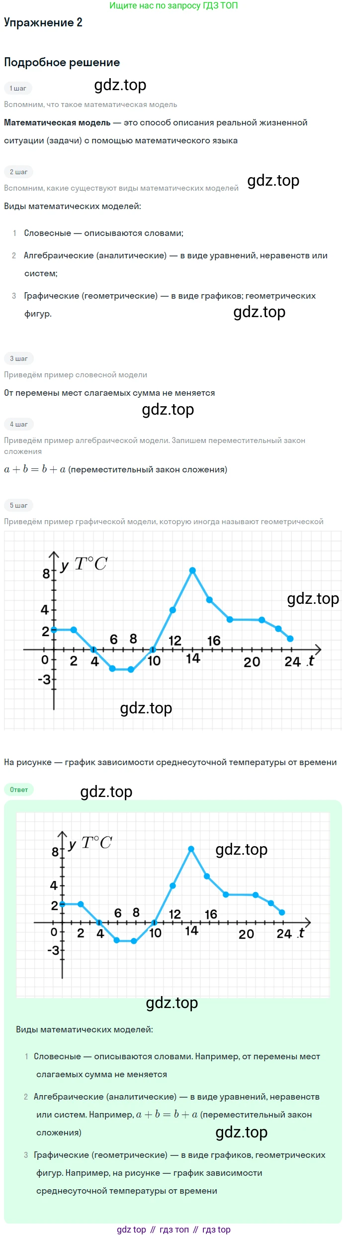 ГДЗ Алгебра, 7 класс Учебник, авторы: Мордкович Александр Григорьевич, Александрова Лилия Александровна, Мишустина Татьяна Николаевна, Тульчинская Елена Ефимовна, издательство Мнемозина, Москва, 2019, Часть 1, страница 20, номер 2, Решение 1