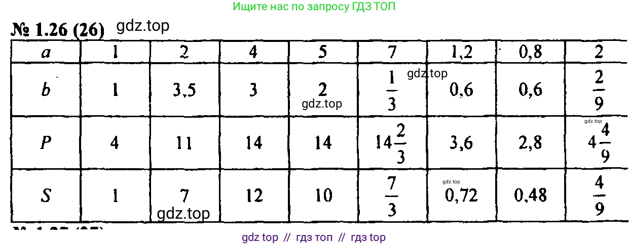 Алгебра, 7 класс Учебник, авторы: Мордкович Александр Григорьевич, Александрова Лилия Александровна, Мишустина Татьяна Николаевна, Тульчинская Елена Ефимовна, издательство Мнемозина, Москва, 2019, Часть 2, страница 8, номер 1.26, Решение 2