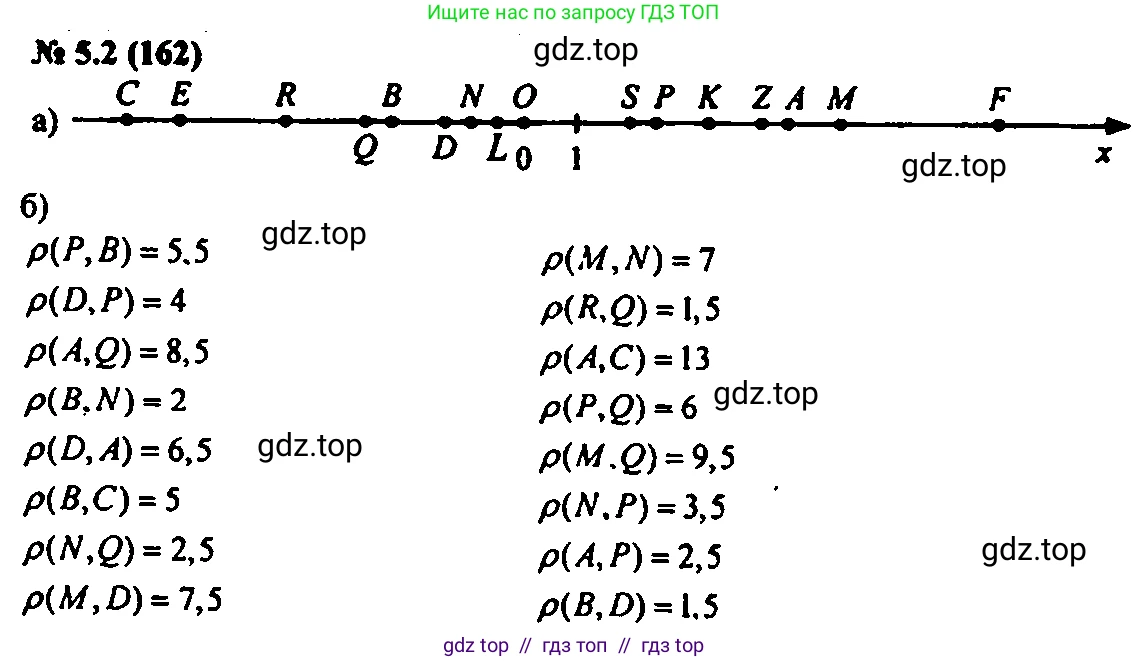 Алгебра, 7 класс Учебник, авторы: Мордкович Александр Григорьевич, Александрова Лилия Александровна, Мишустина Татьяна Николаевна, Тульчинская Елена Ефимовна, издательство Мнемозина, Москва, 2019, Часть 2, страница 27, номер 5.2, Решение 2